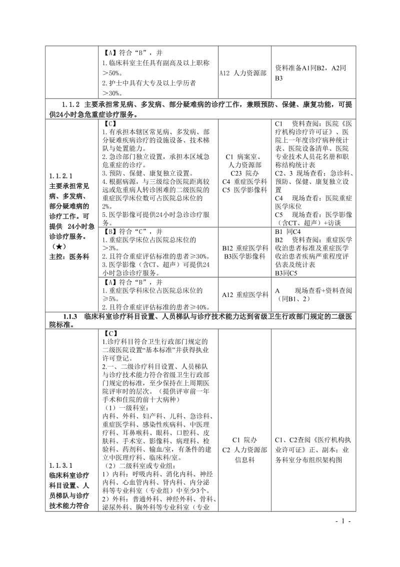 2016年最新二甲评审条款任务分解及支撑材料手册_第2页