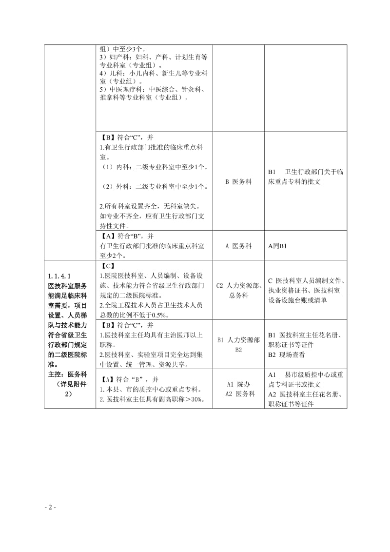 2016年最新二甲评审条款任务分解及支撑材料手册_第3页