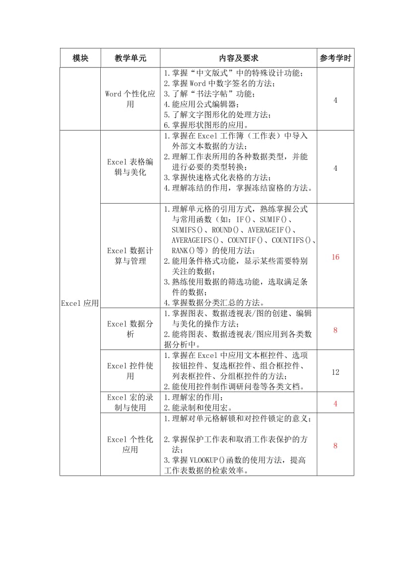 《office高级应用》课程标准_第3页