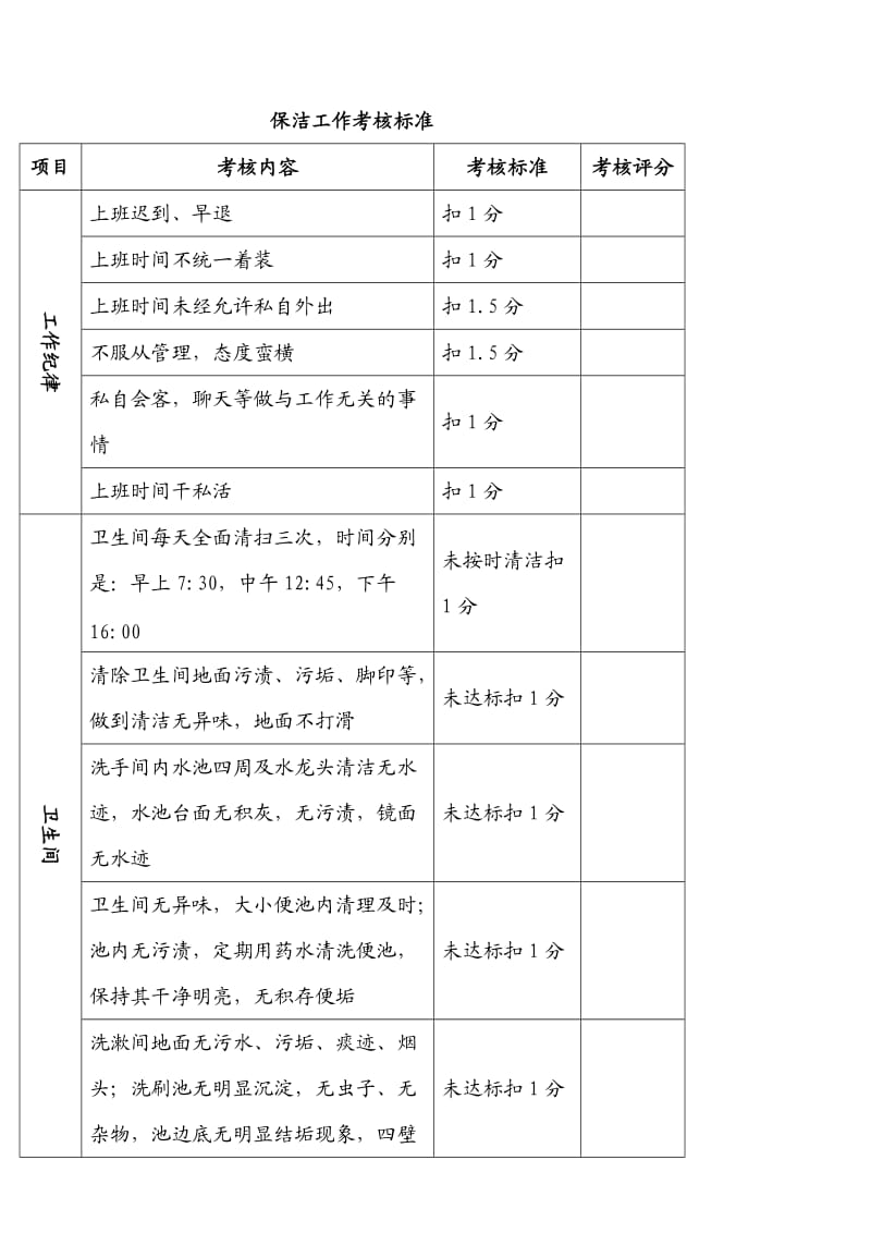 保洁工作考核标准_第1页