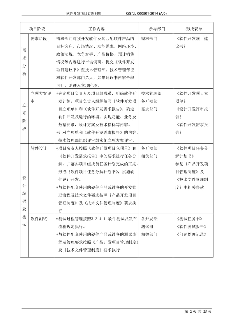 (9.23)软件开发项目管理制度_第2页