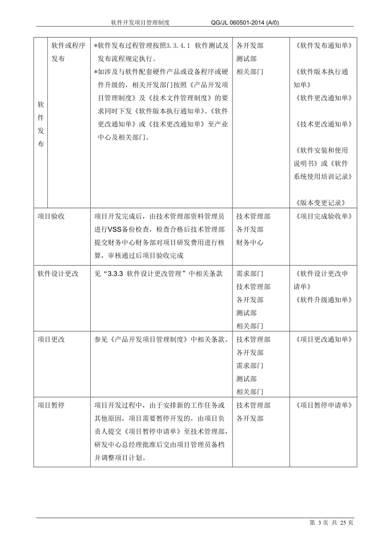 (9.23)软件开发项目管理制度_第3页