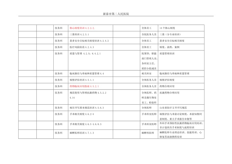 2014年医院培训计划表1_第2页