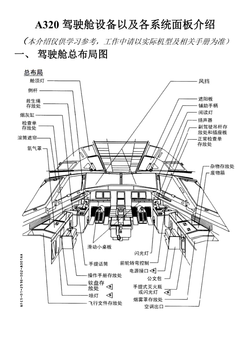 A320驾驶舱设备以及各系统面板介绍_第1页