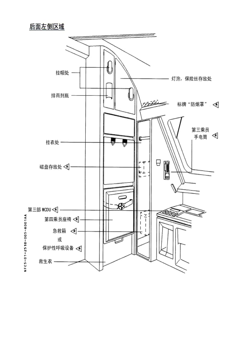 A320驾驶舱设备以及各系统面板介绍_第2页