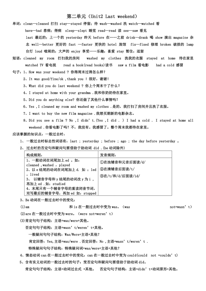 2017年pep六年级英语下册知识点总结_第2页