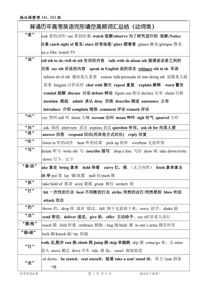 2017高考背诵历年高考英语完形填空高频词汇总结_第1页