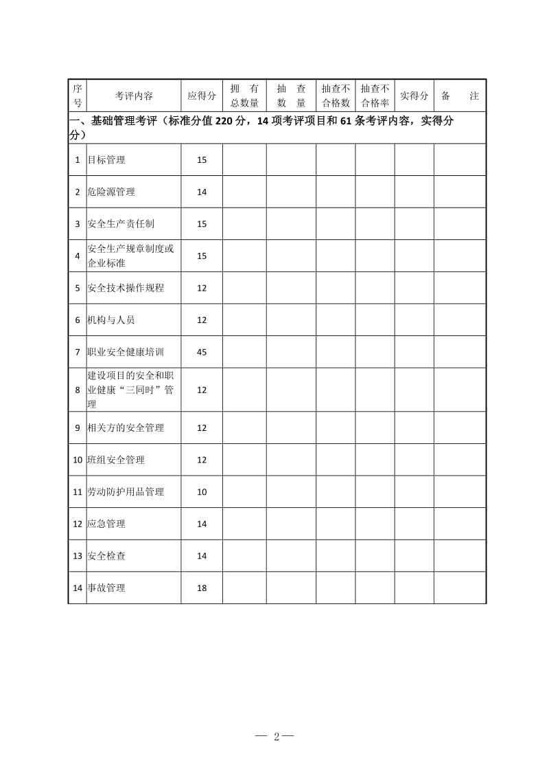 2013年机械制造企业安全生产标准化评定标准_第2页