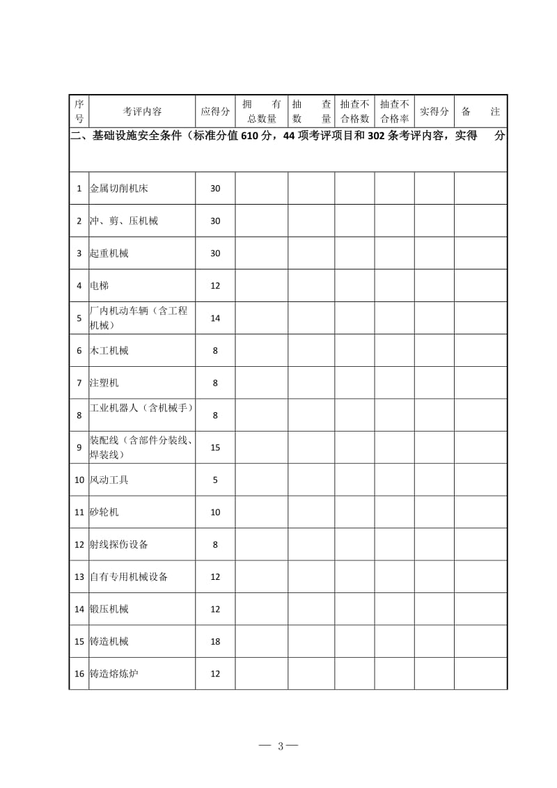 2013年机械制造企业安全生产标准化评定标准_第3页