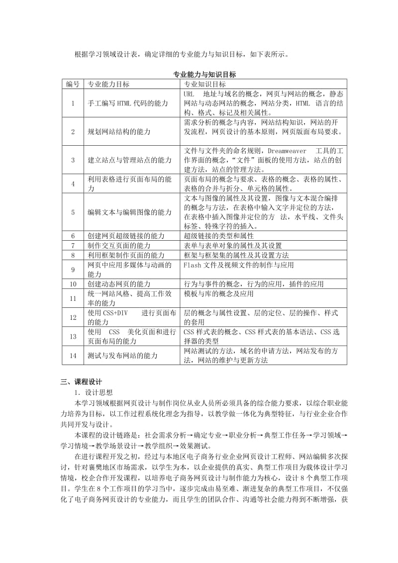 3+电子商务+电子商务网页设计课程标准_第2页