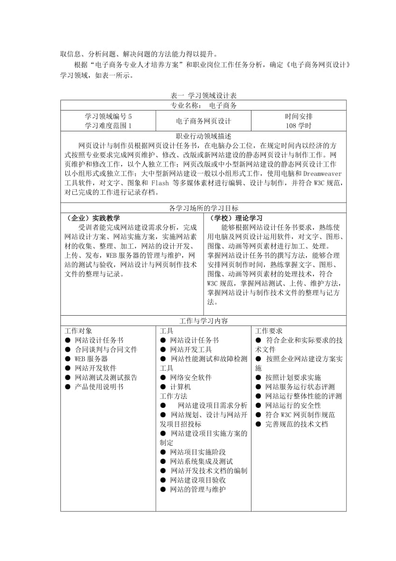 3+电子商务+电子商务网页设计课程标准_第3页