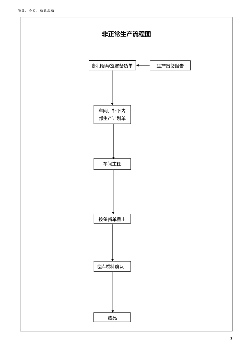 仓库领料制度_第3页