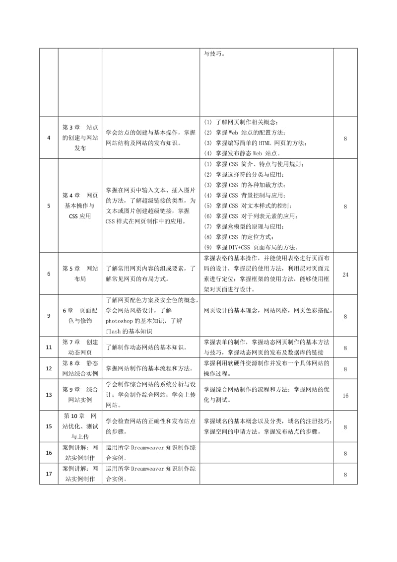 《网页设计与制作》课程标准_第3页