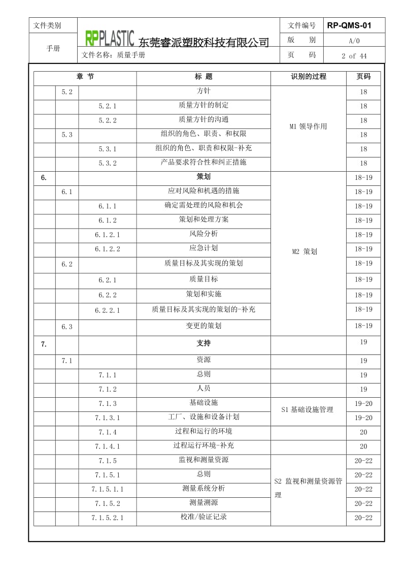 IATF16949-2016版-质量手册(过程方法)_第2页