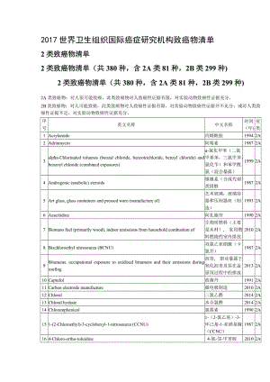 2017世界衛(wèi)生組織-2類致癌物清單