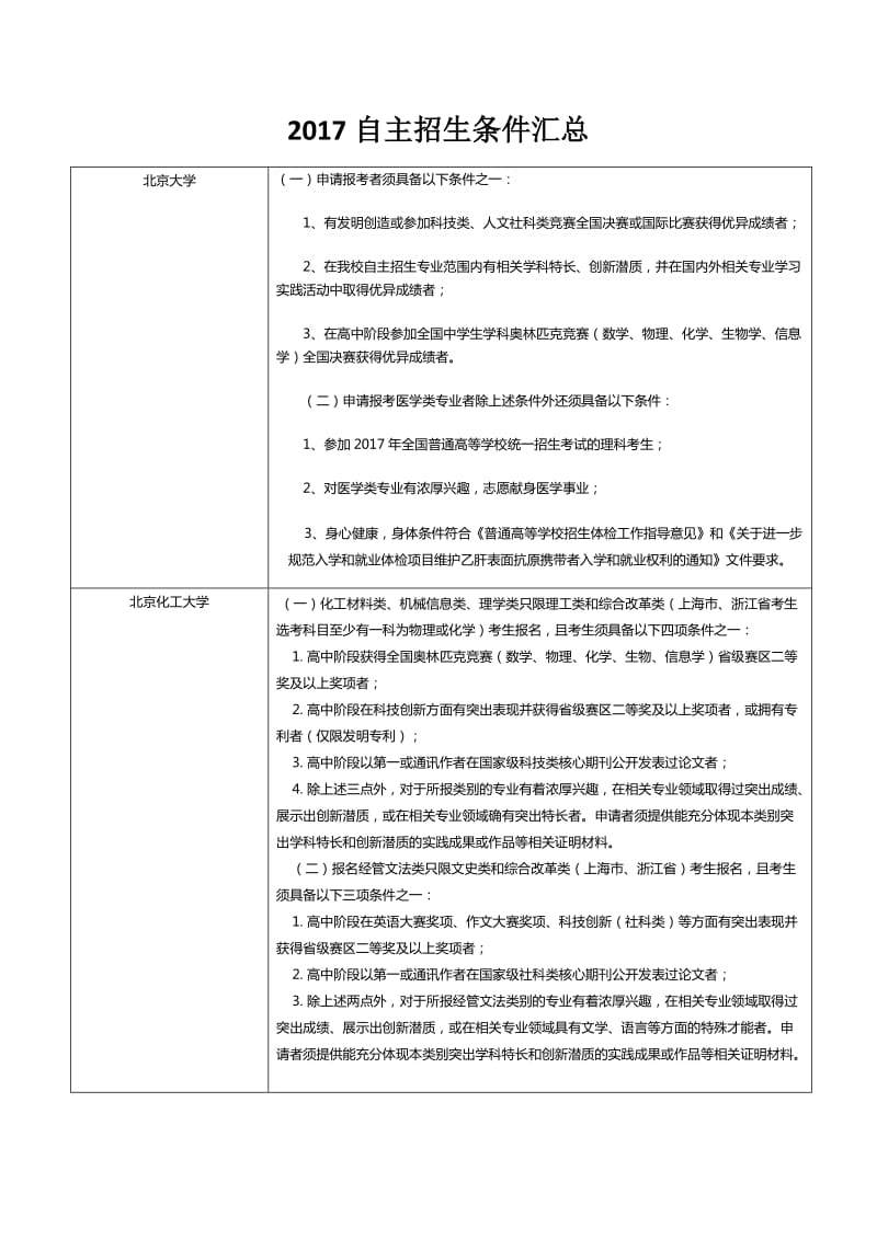 2017自主招生条件汇总_第1页