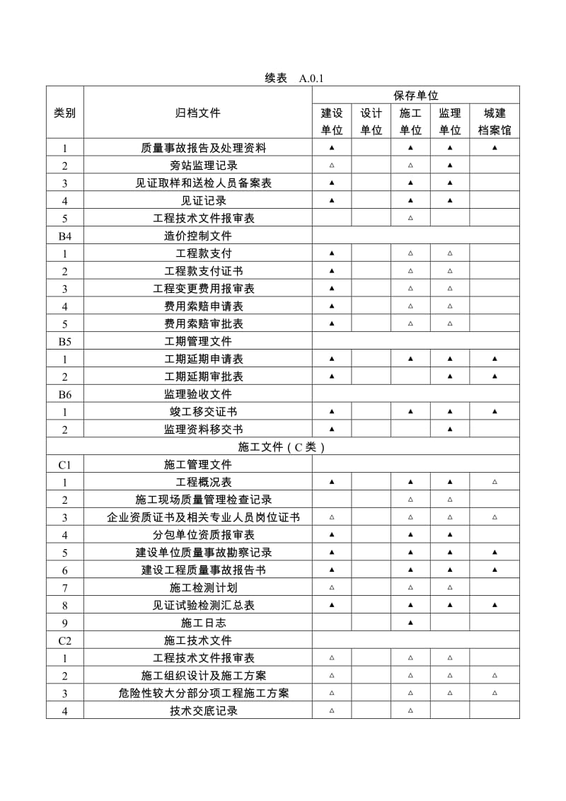 GBT-50328-2014--建设工程文件归档规范-(建筑、道路、桥梁、地下管线-)完整附录_第3页