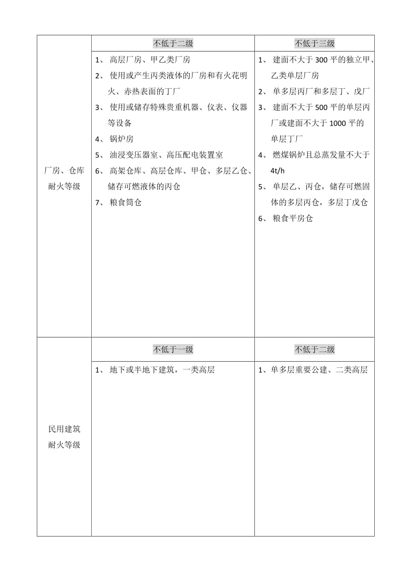 2018一级消防工程师技术实务知识点总结_第2页