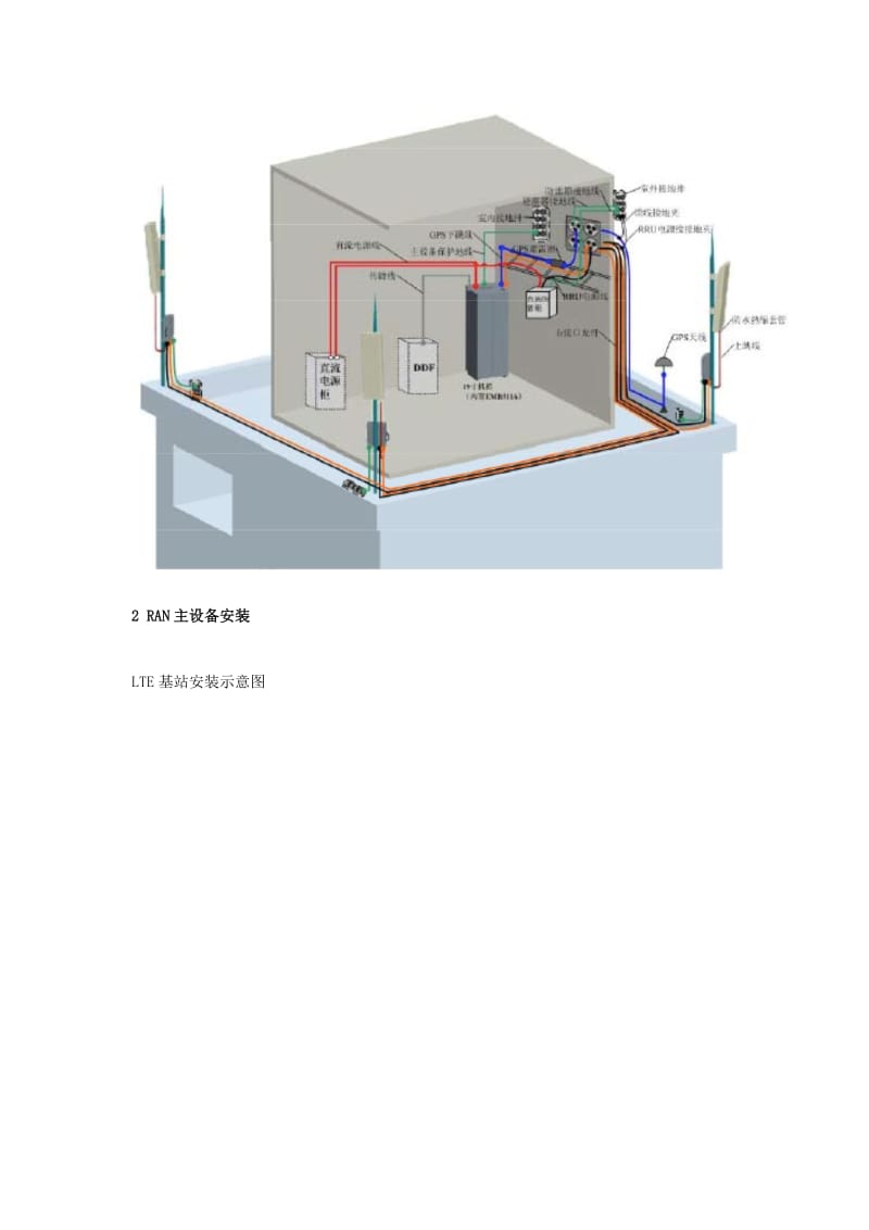 LTE勘察设计_第2页