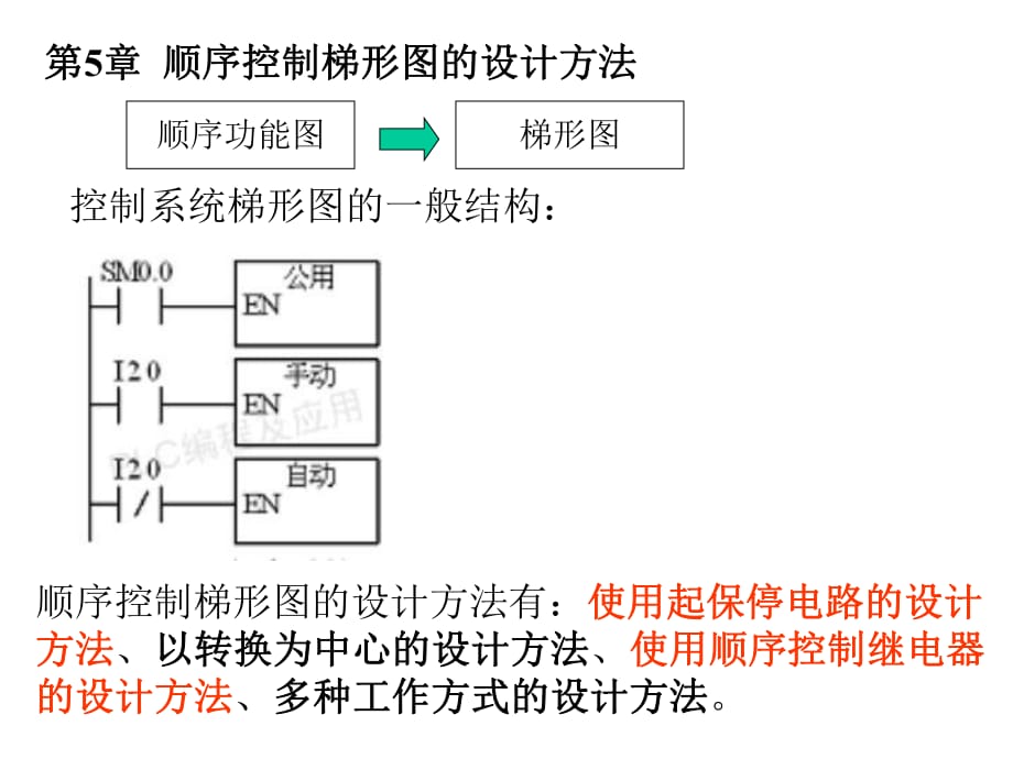 顺序控制梯形图设计法_第1页