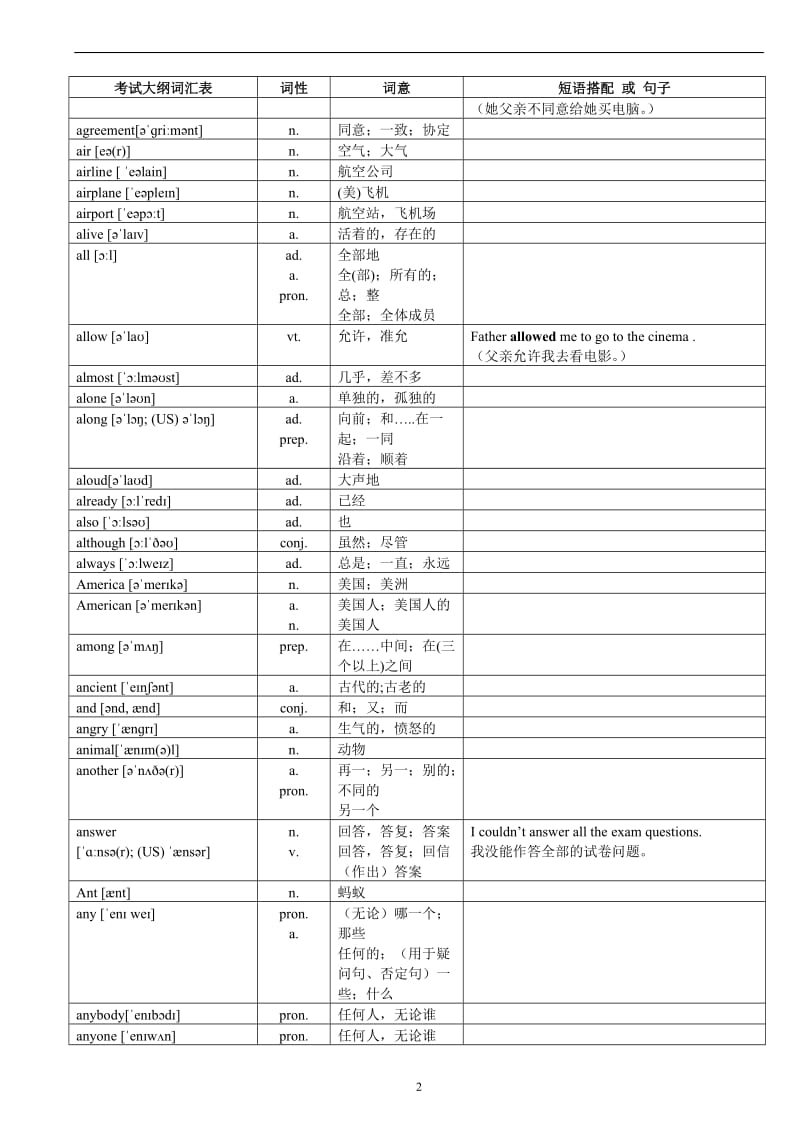 2017年中考英语1600词汇对照表-(带音标)_第2页