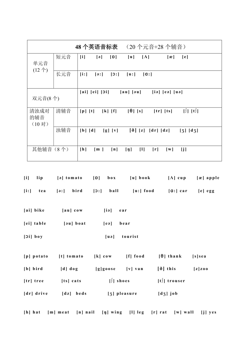 48个英语音标表_第1页