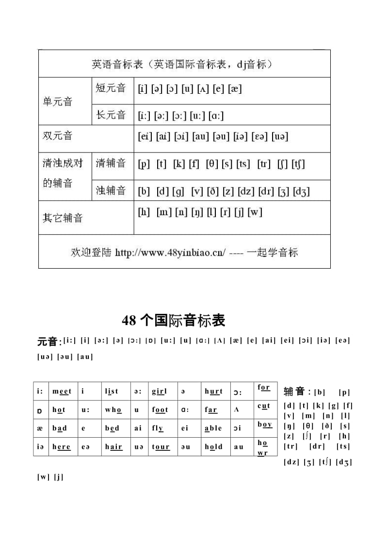 48个英语音标表_第3页