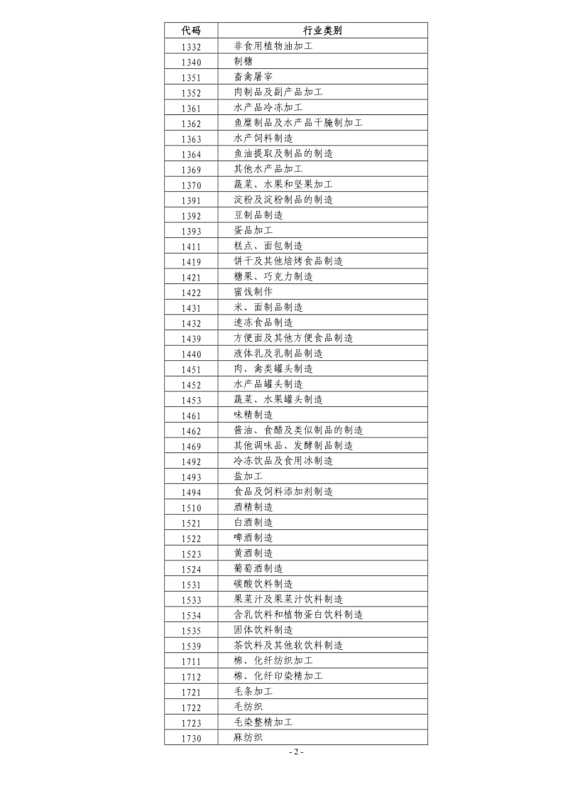 《第一次全国工业污染源普查产排污系数手册》_第2页