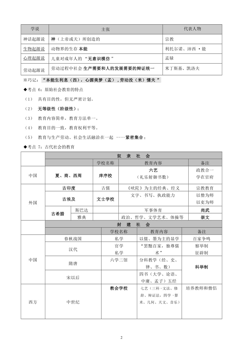 2018中学教育知识与能力考点整理_第2页