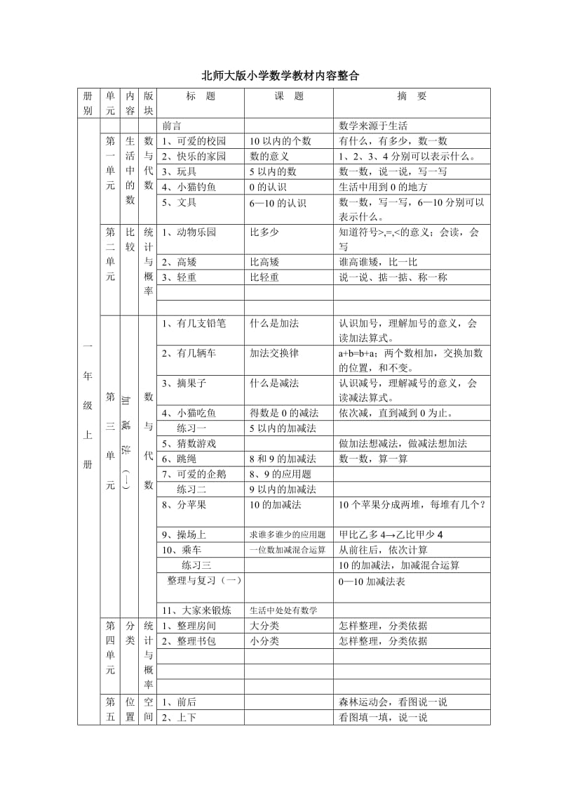 2017新版北师大版小学数学教材内容整合_第1页