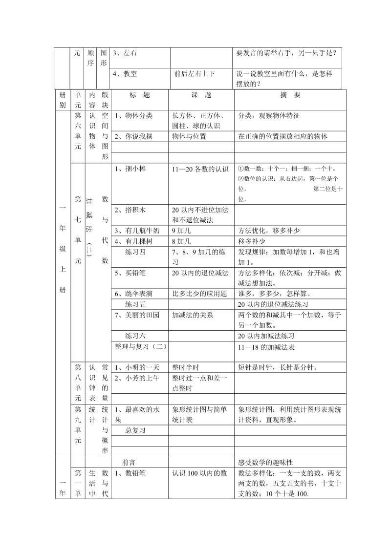 2017新版北师大版小学数学教材内容整合_第2页