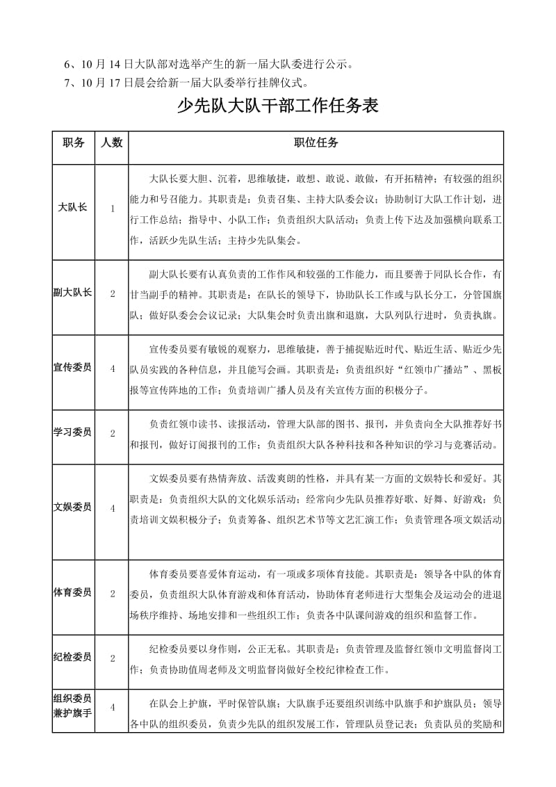 2016年大队委竞选活动方案_第2页