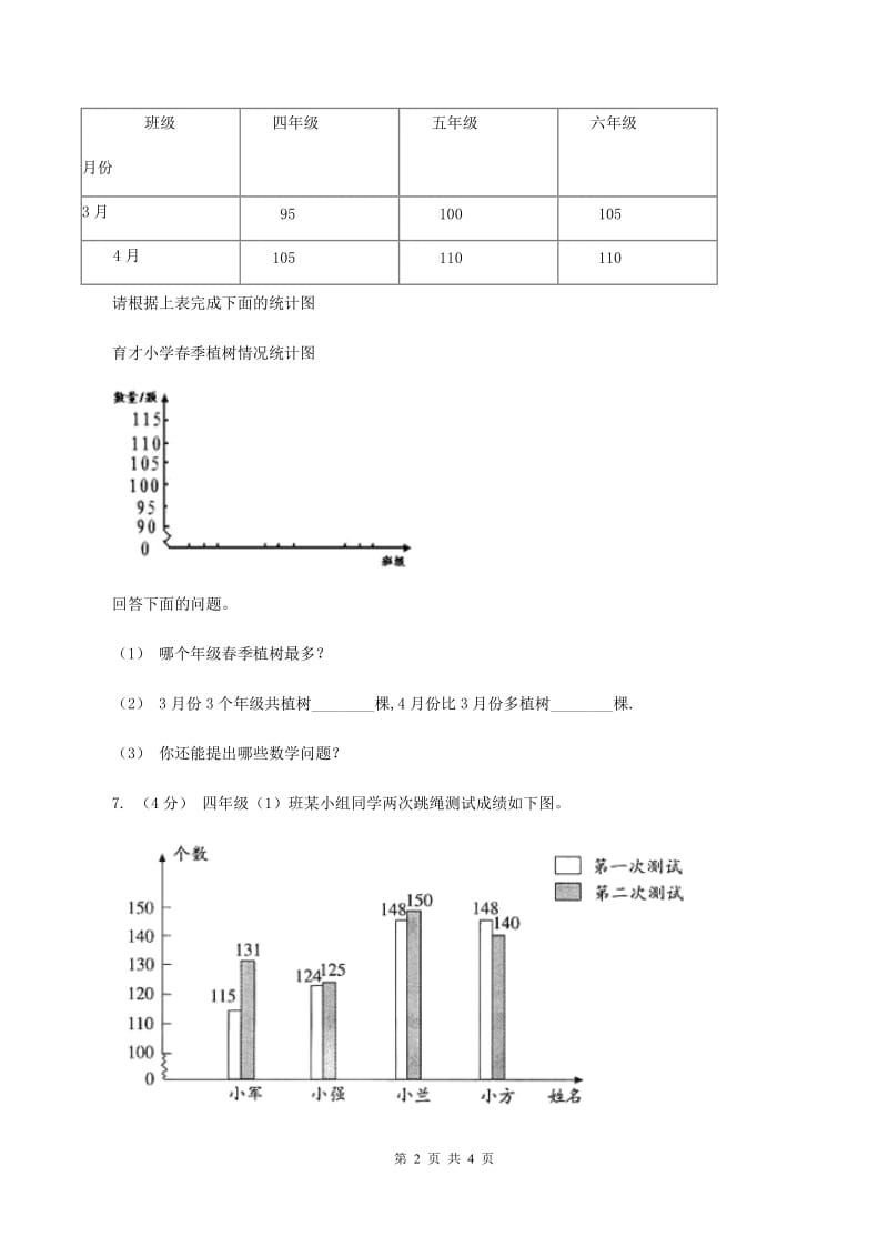 2019-2020学年小学数学人教版四年级下册 第八单元平均数与条形统计图 单元卷（2）B卷_第2页