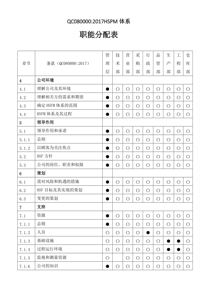 QC080000职能分配表(2017版)_第1页