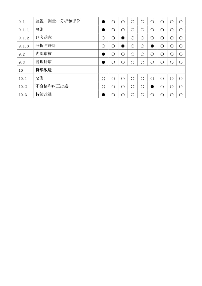 QC080000职能分配表(2017版)_第3页