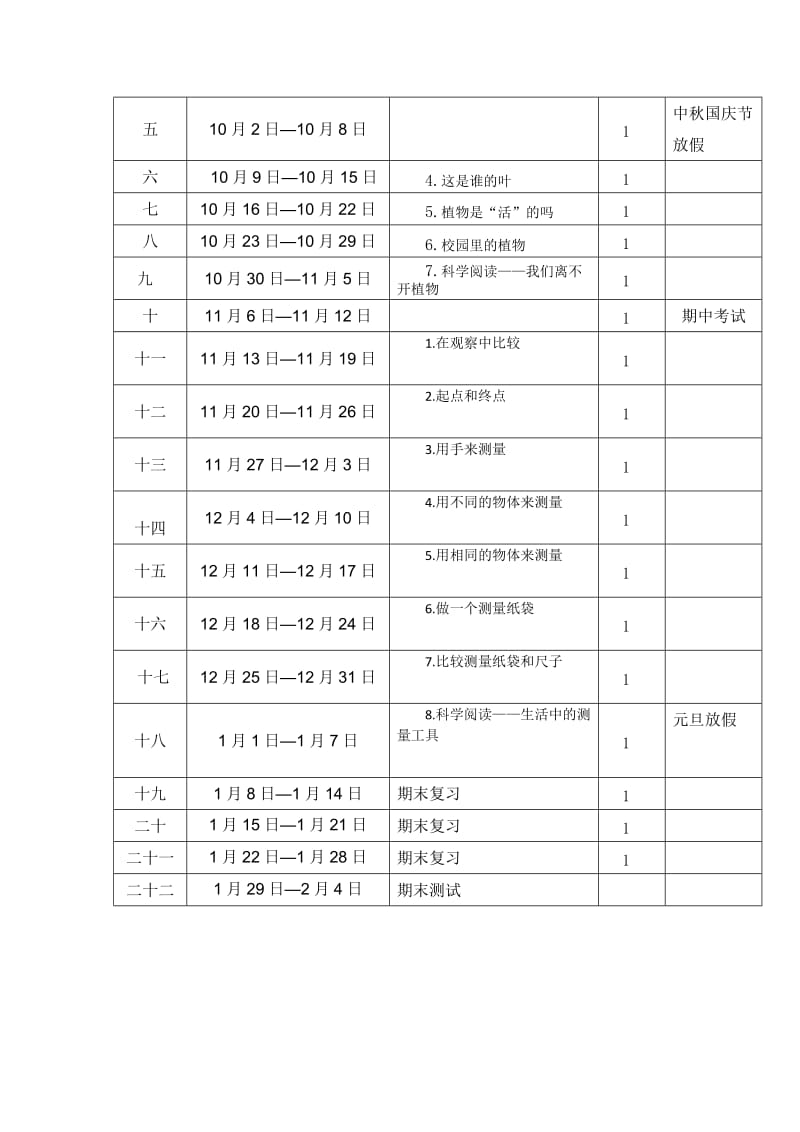 2017年科学一年级上册教学计划(科教版)_第3页