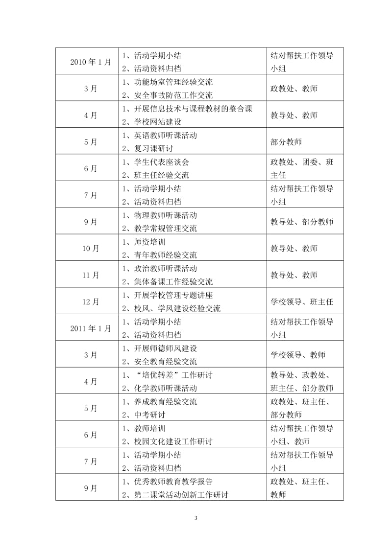 xx中学与xx中学结对帮扶工作方案_第3页