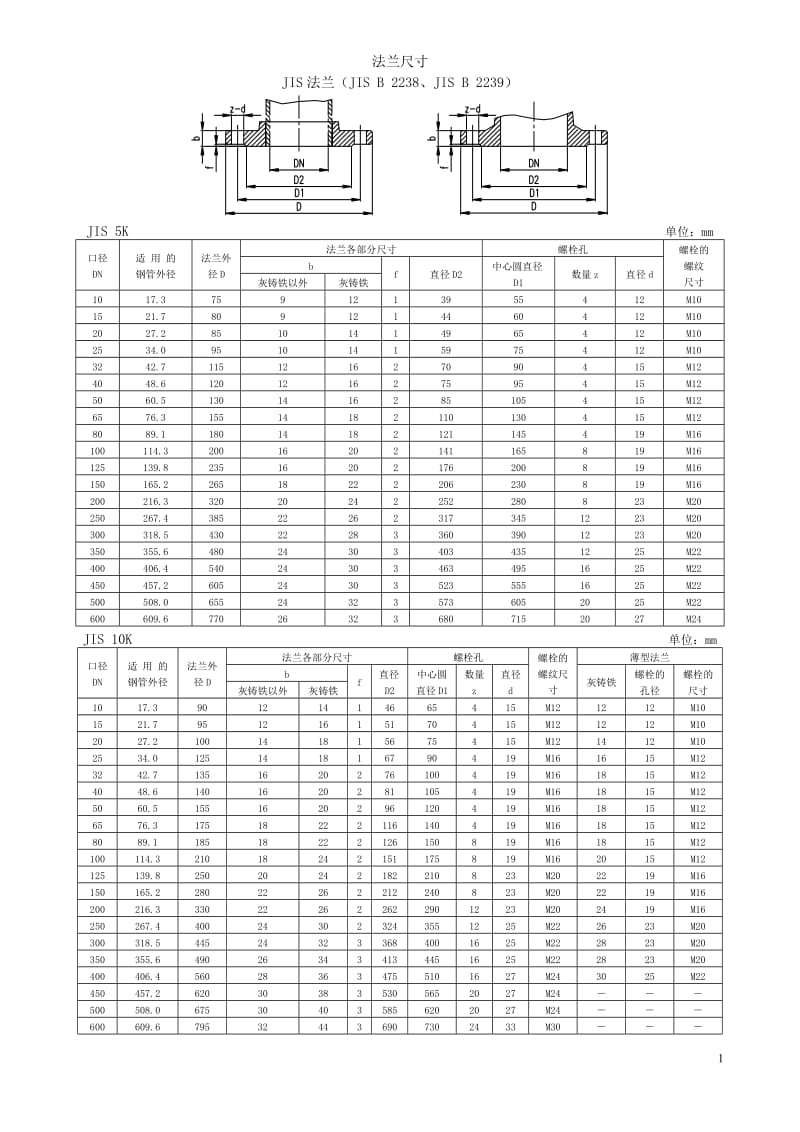 JIS日标法兰尺寸标准_第1页