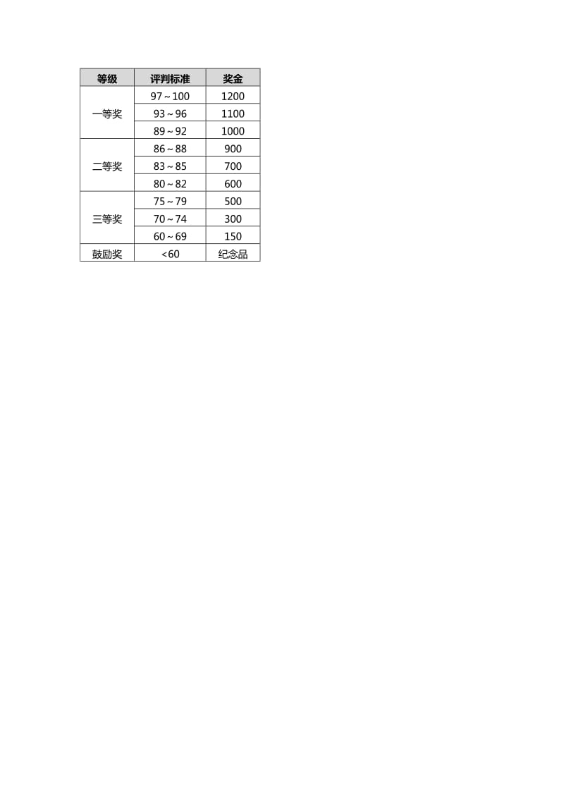 QCC评审活动策划方案_第3页