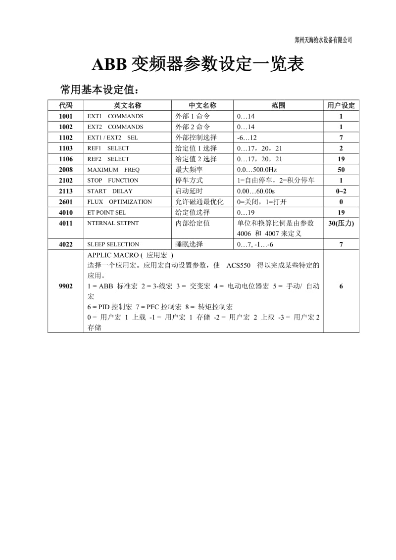 ABB变频器参数设定及故障一览表_第2页