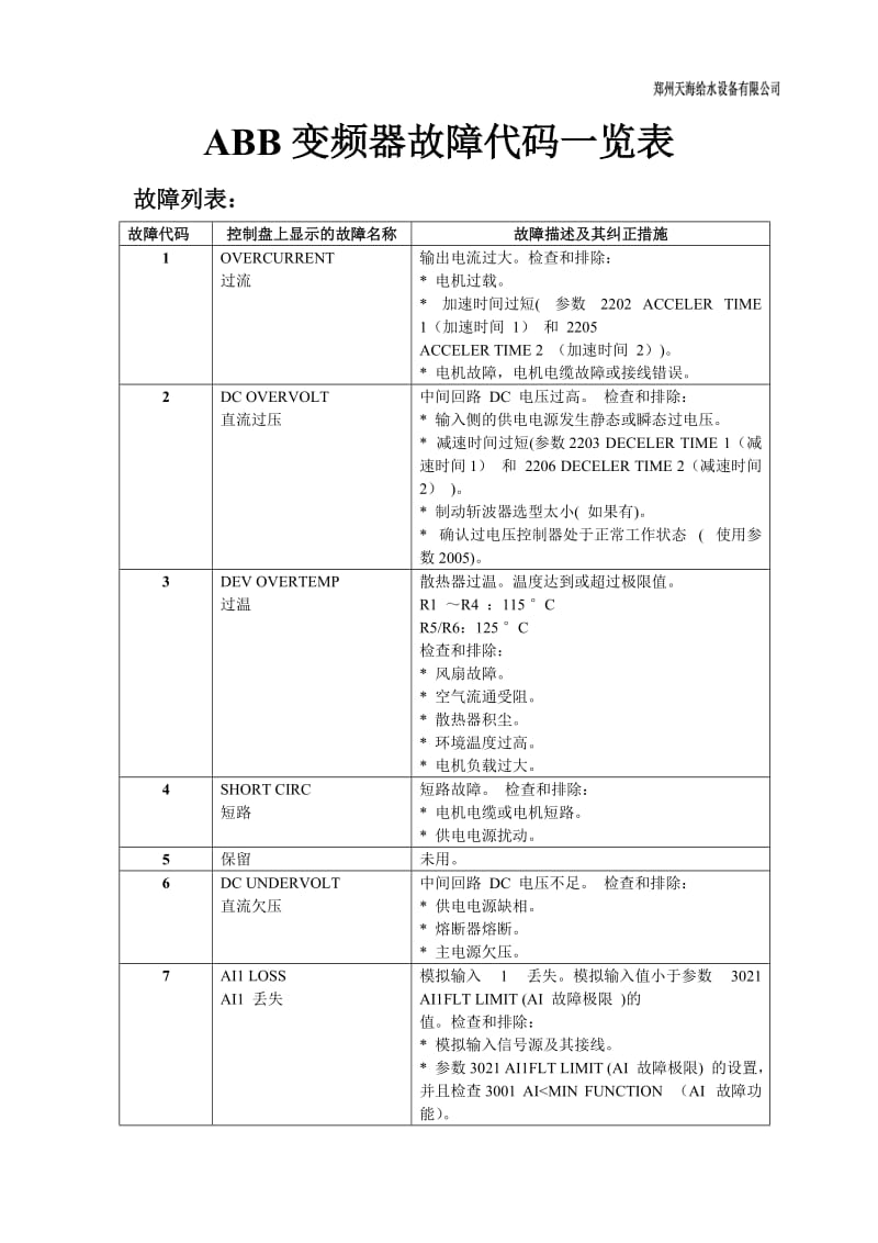 ABB变频器参数设定及故障一览表_第3页