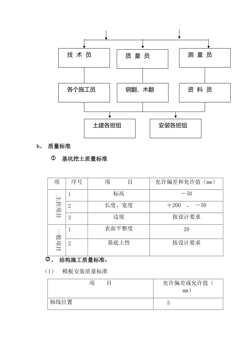 1、施工组织总体设想、方案针对性及施工标段划分_第3页