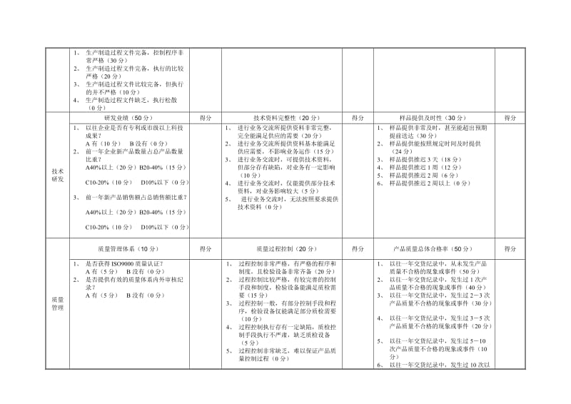 供应商评估表_第2页