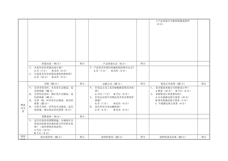 供应商评估表_第3页