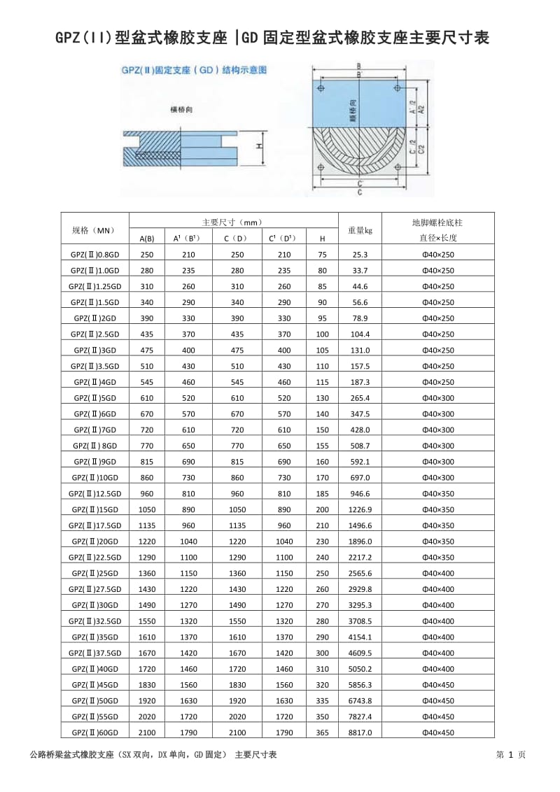 《公路桥梁盆式橡胶支座系列规格表》_第2页