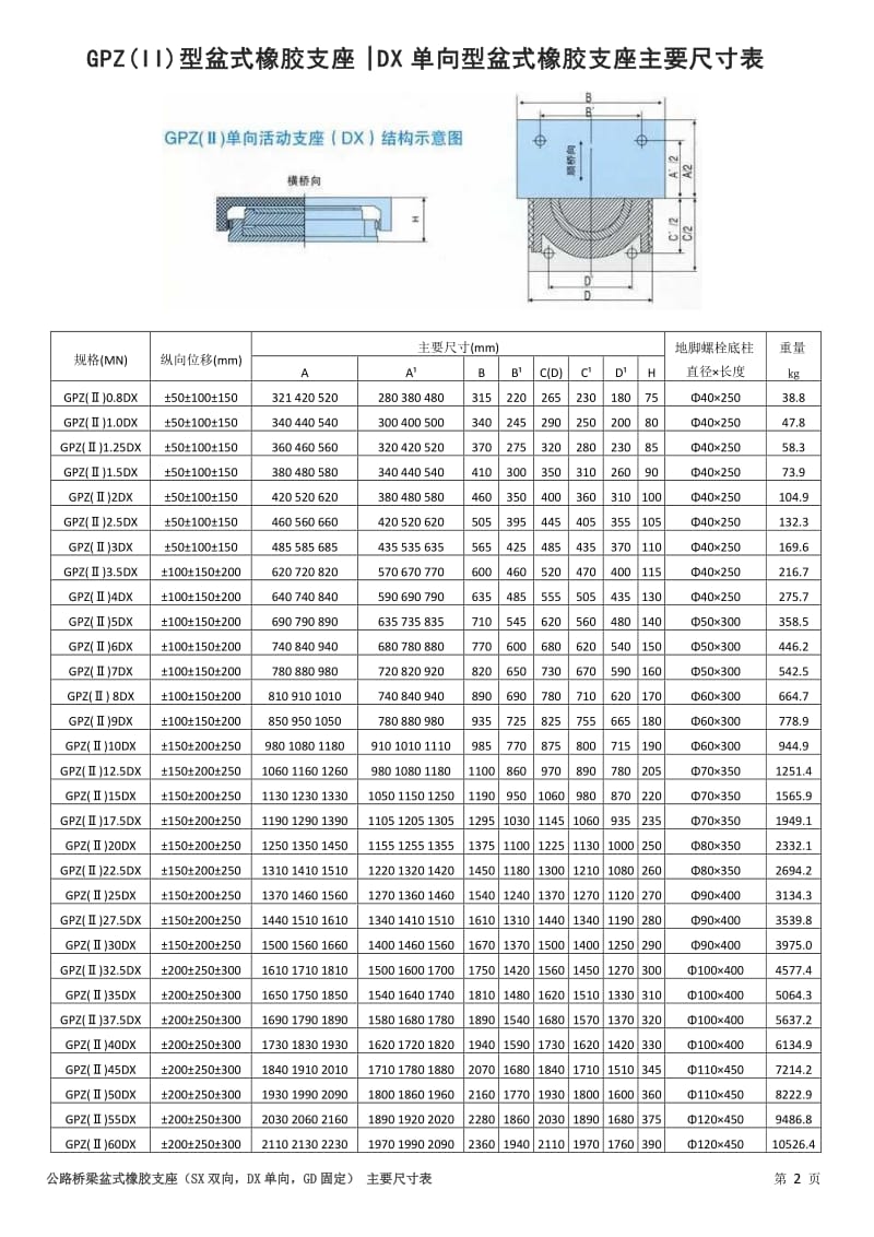 《公路桥梁盆式橡胶支座系列规格表》_第3页