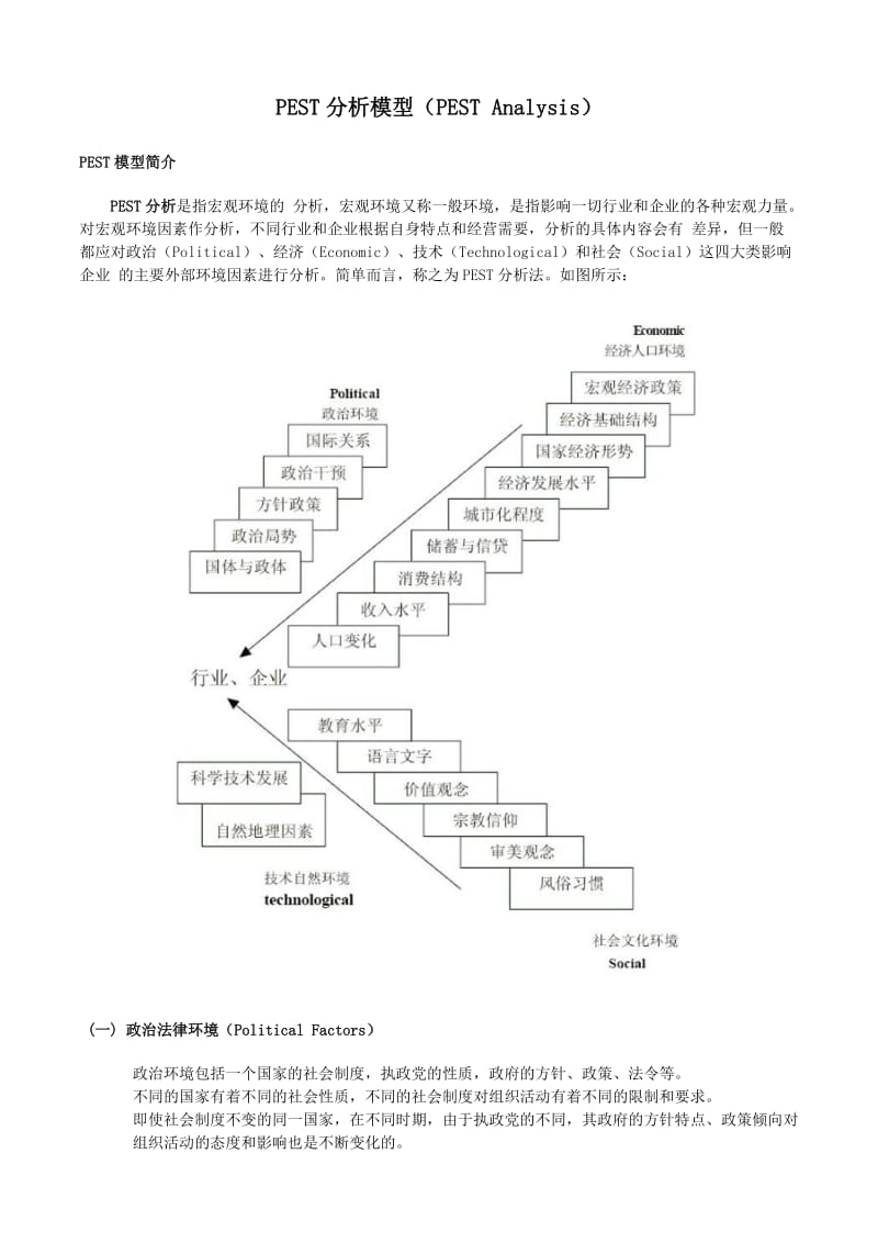 PEST分析模型+SWOT分析模型+案例+波特价值链分析模型+波特五力分析模型_第1页