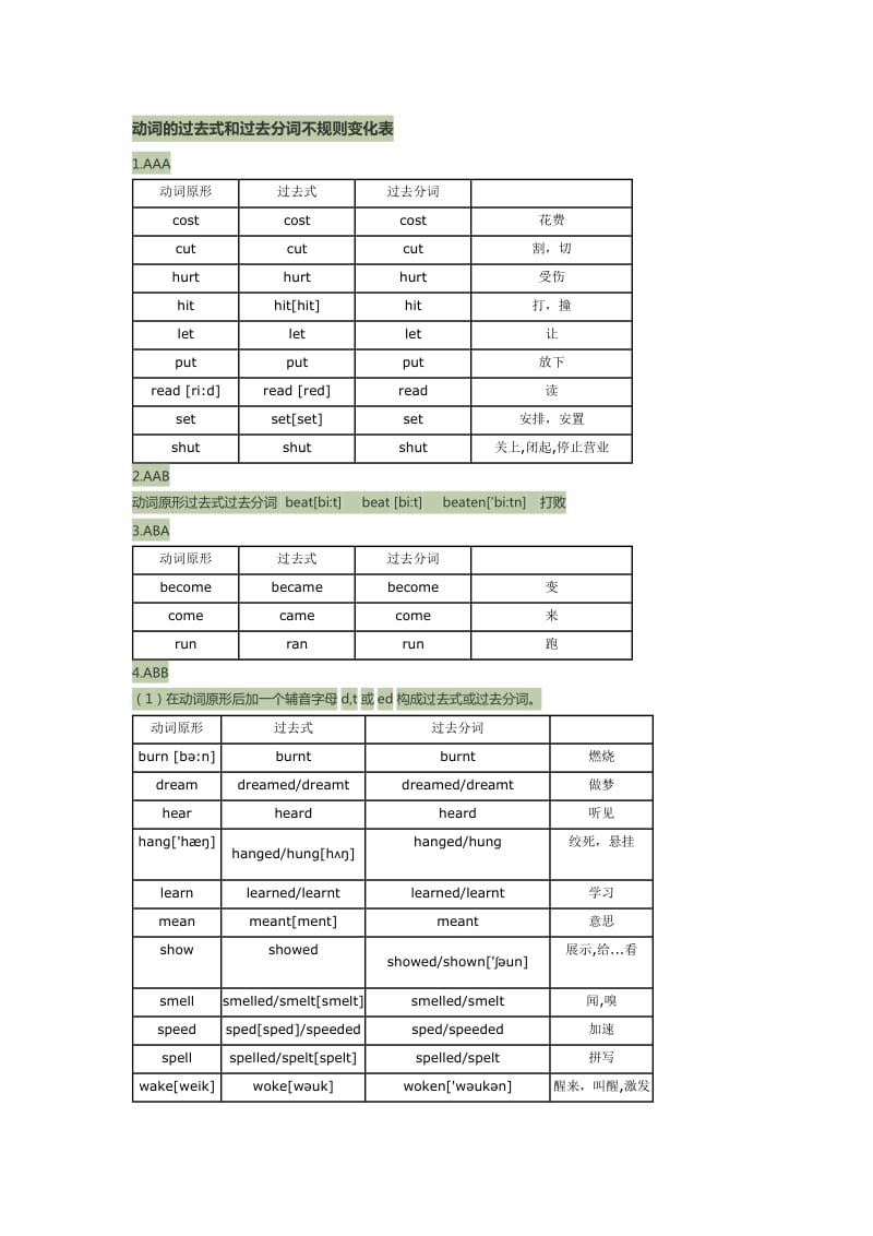 不规则动词过去式和过去分词变化表-分类记忆_第1页
