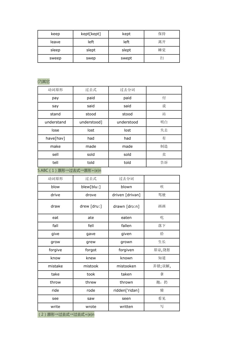 不规则动词过去式和过去分词变化表-分类记忆_第3页