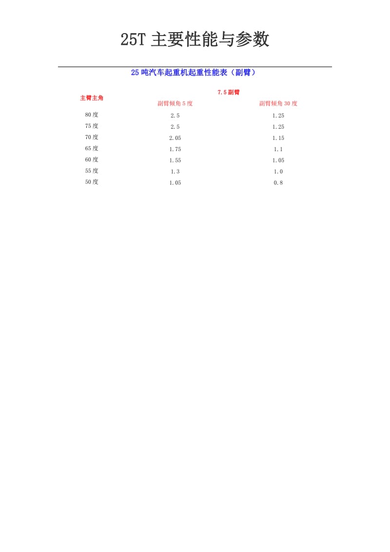 25T汽车吊性能表_第3页